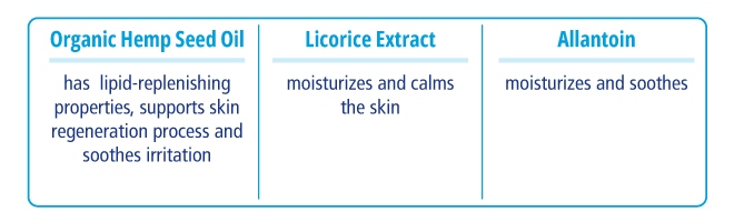 active-ingredients-ultra-body-moisturizer-novaclear-atopis