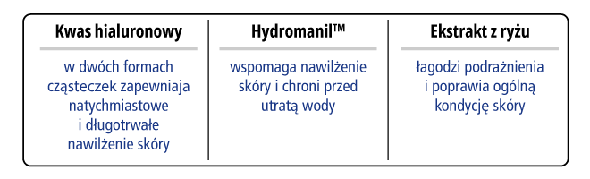 skladniki-aktywne-serum-nawilzajace-z-kwasem-hialuronowym-novaclear-advanced