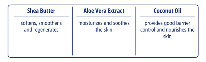 active-ingredients-shea-butter-body-lotion-for-sensitive-skin-novaclear-basic-care